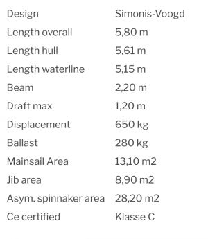Fareast 18 – Specs Fareast 18 - Specs